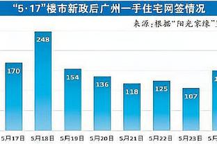 中场和前锋比？巴斯克斯：希望贝林厄姆能接近C罗本泽马做到的